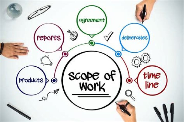 What is the scope of MBA in business management?