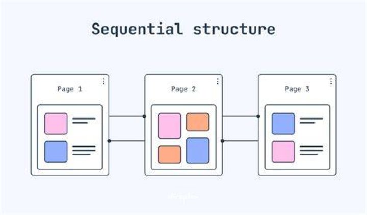 What is the sequential structure?