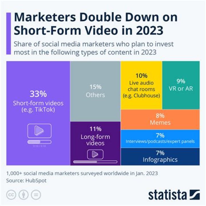 What is the short form of marketing?