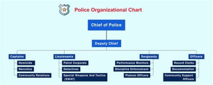 What is the significance of planning within a police organization?