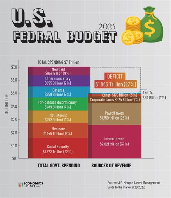 What is the single biggest expense of local and state budgets?
