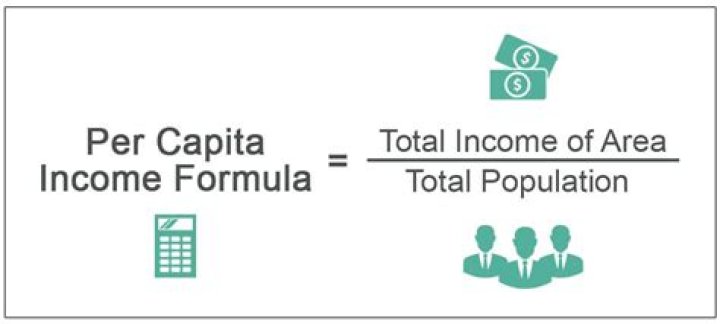 What is the standard per capita income?