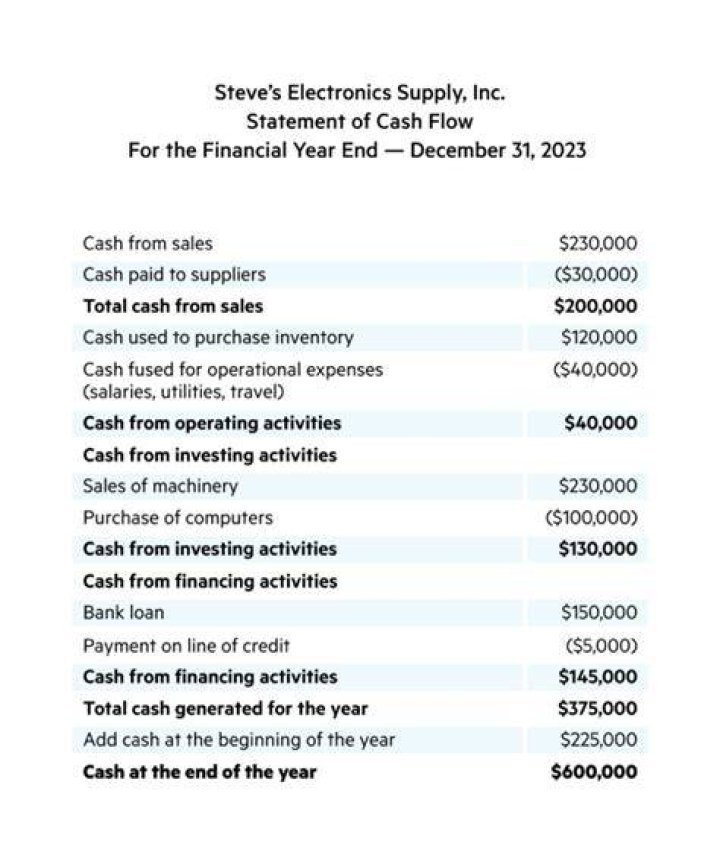 What is the statement of cash flows quizlet?