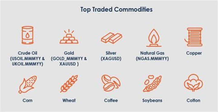 What is the strategic commodity?