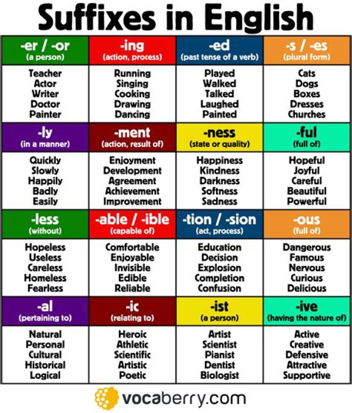 What is the suffixes of safe?