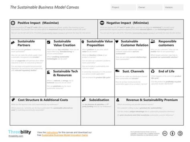What is the sustainable business model?