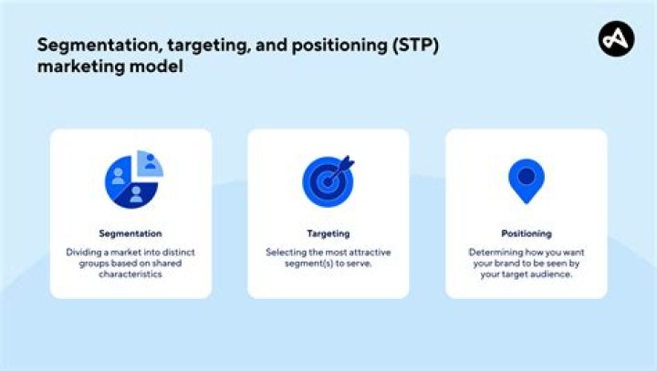 What is the targeting process?