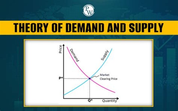 What is the theory of supply-side?