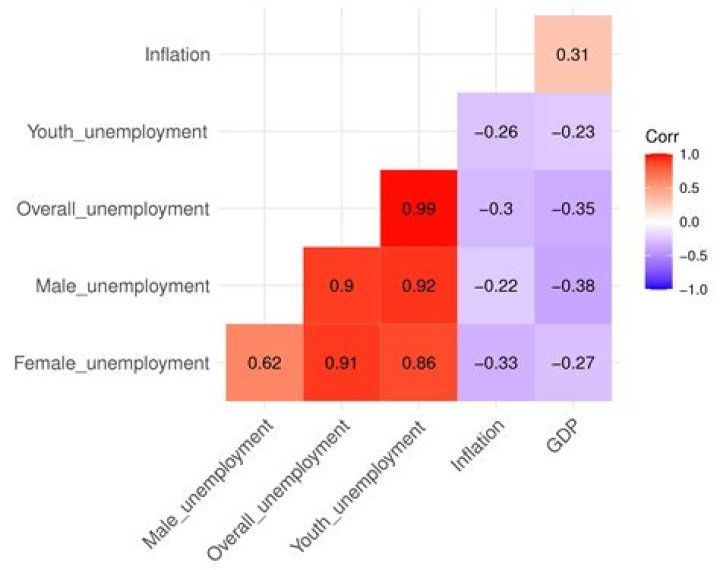 What is the total value of goods and services produced by a country in a given period?