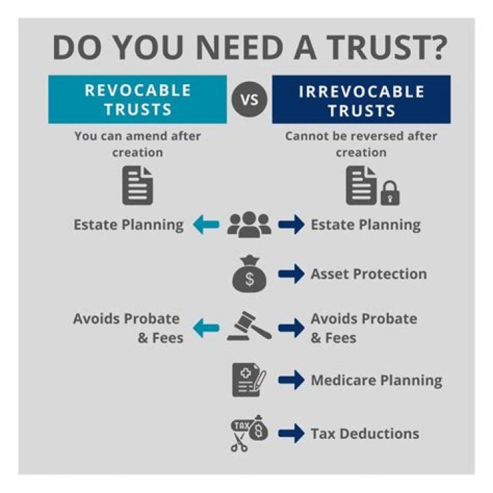 What is the trust exemption for an estate?