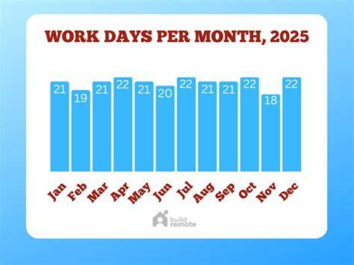 What is the typical work day in Argentina?