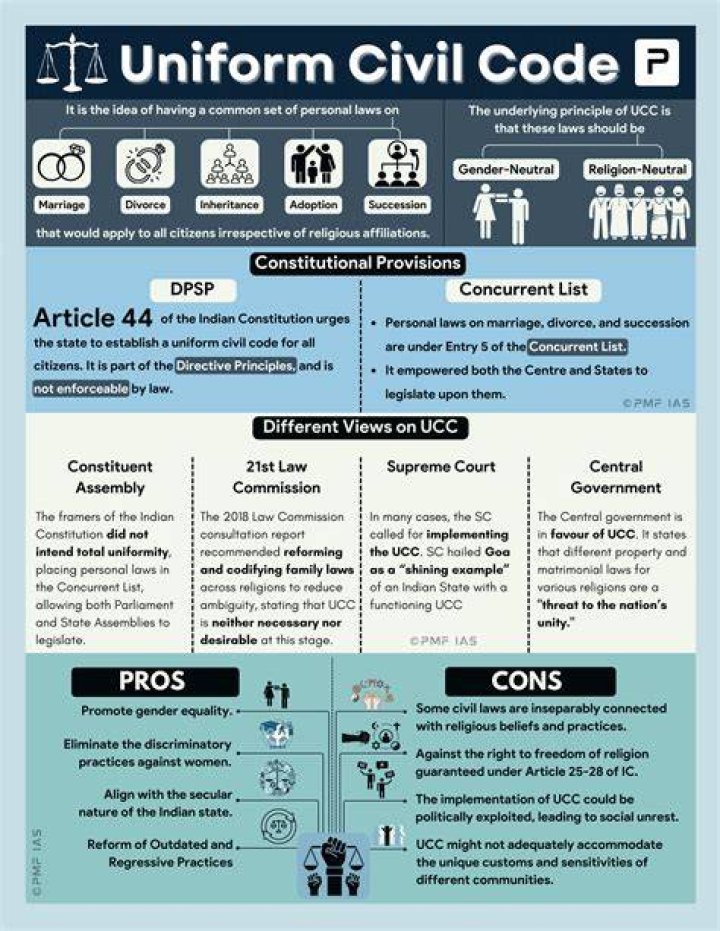 What is the UCC code used for?