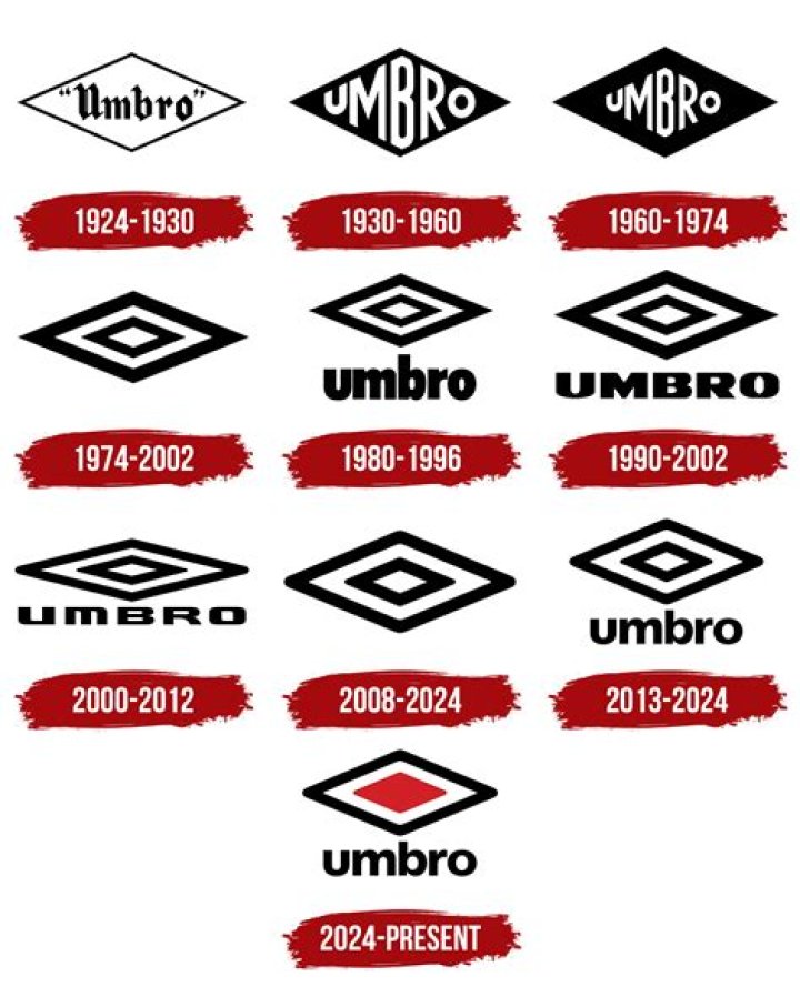 What is the Umbro logo?