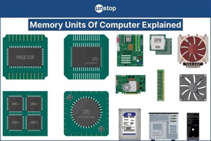 What is the unit of information in computing?