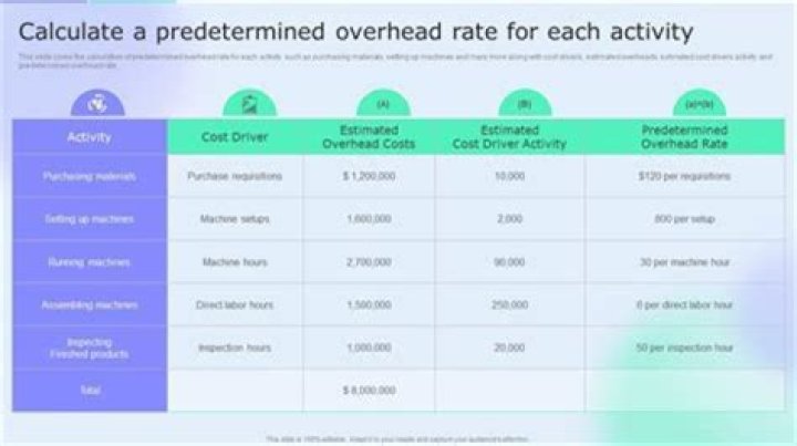What is the use of predetermined overhead rates?