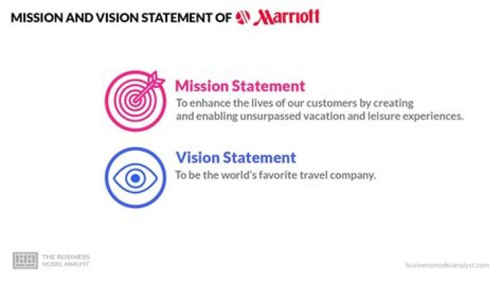 What is the vision statement of our bank?