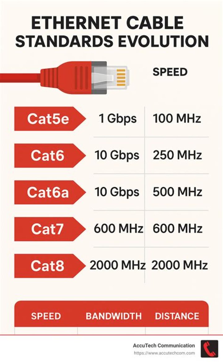 What is the voltage on Ethernet cable?