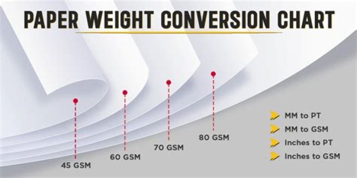 What is the weight of 120 GSM paper?