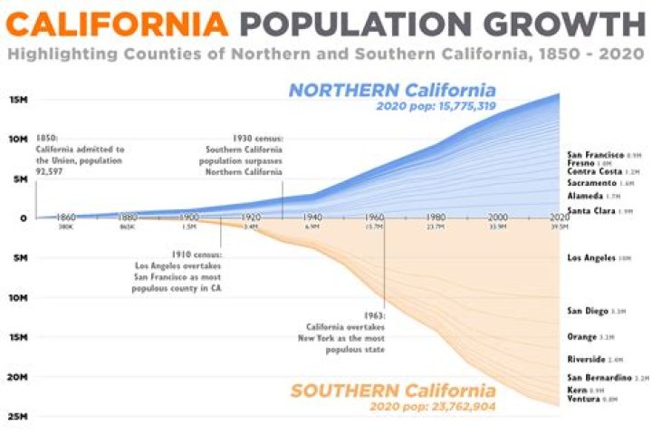 What is the working population of California?
