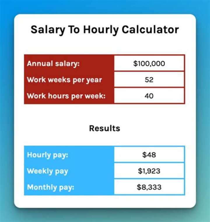 What is the yearly salary of a US senator?