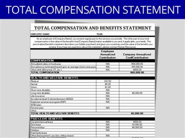 What is total compensation plan?