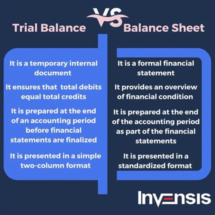 What is trial balance advantages and disadvantages?