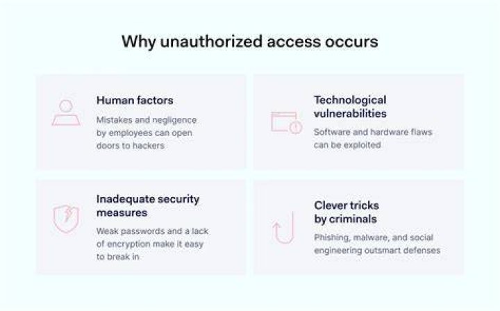 What is unauthorized system access in a computer system?