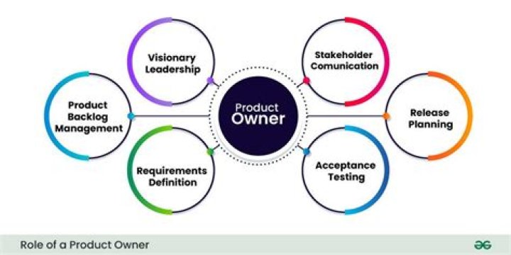 What is value to the owner?