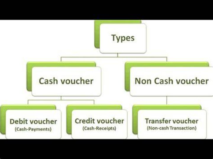 What is voucher explain?