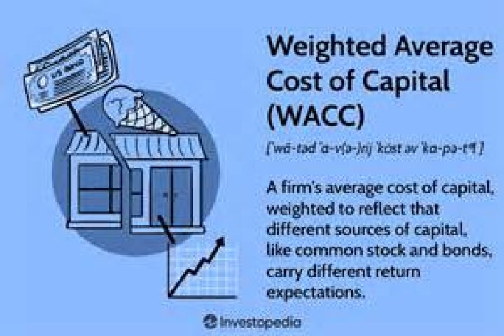 What is weighted average cost of capital?