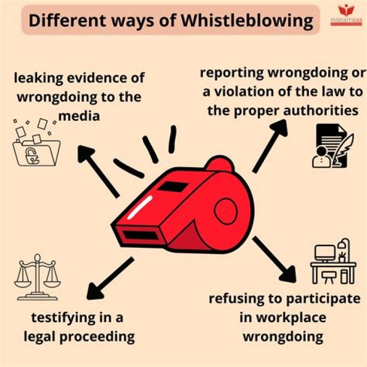 What is whistle blowing in business?