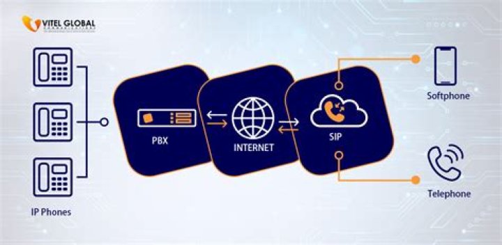 What is wholesale SIP trunking?