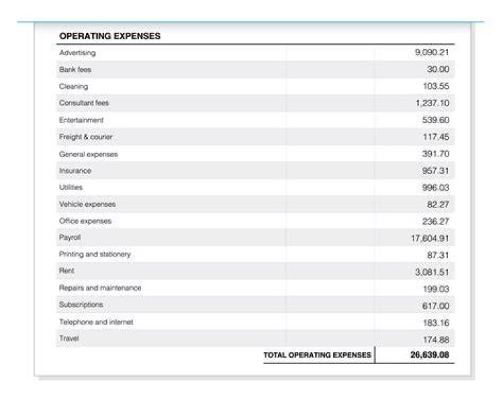 What items are included in operating expenses?