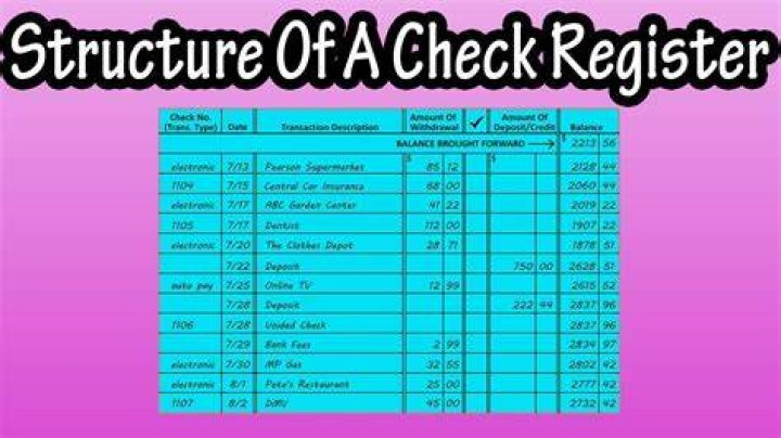 What items should be recorded in a check register?