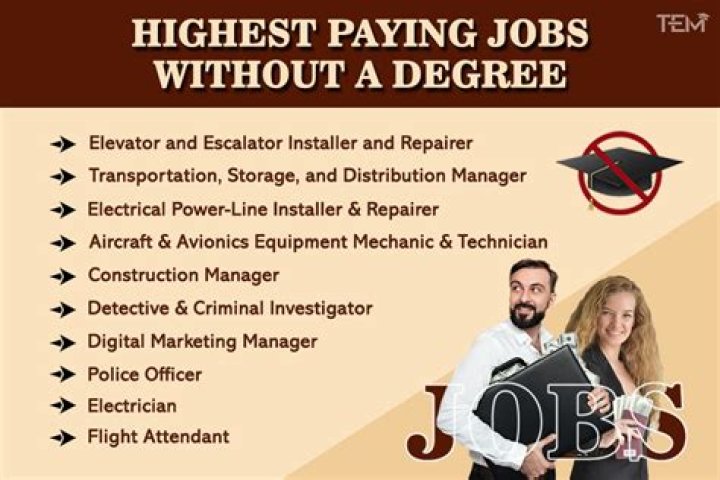 What jobs require less education?