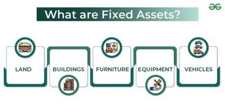 What kind of asset is furniture?