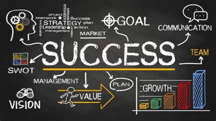 What kind of business will be successful in the future?