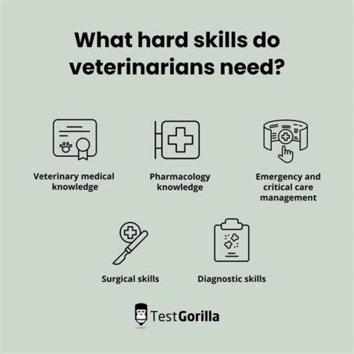 What kind of degree do you need to become a veterinarian?