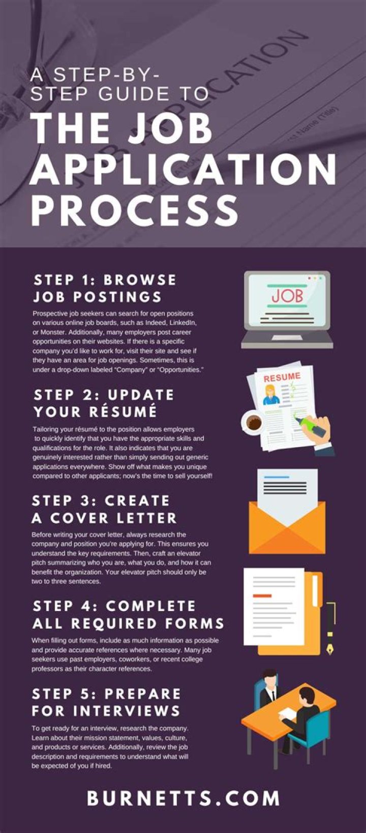 What kind of documentation do you need for a job application?
