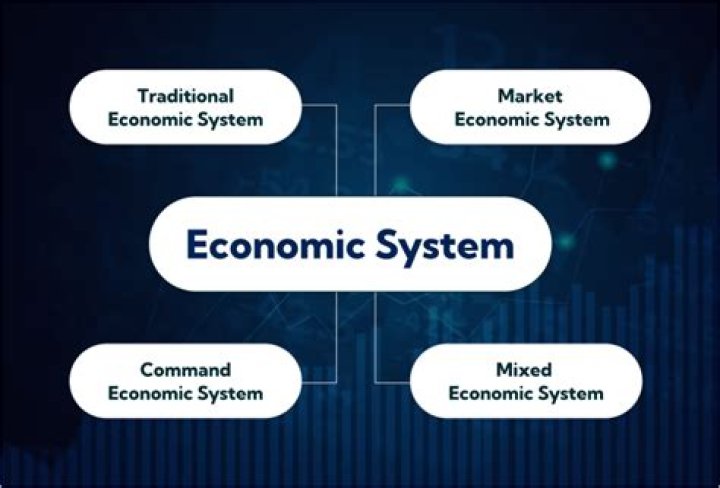What kind of economic system does El Salvador have?