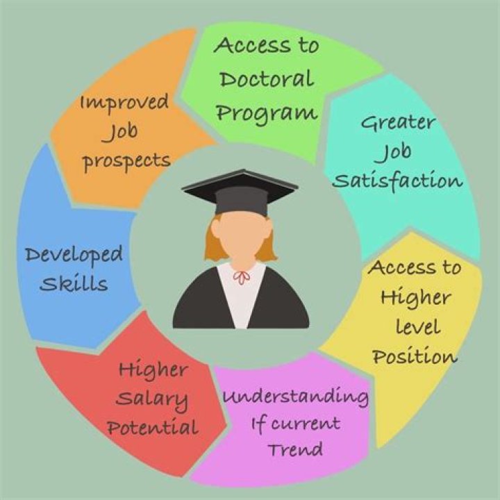 What kind of education is required to be a secretary?