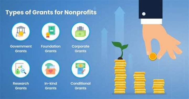 What kind of grants are available for veterans?