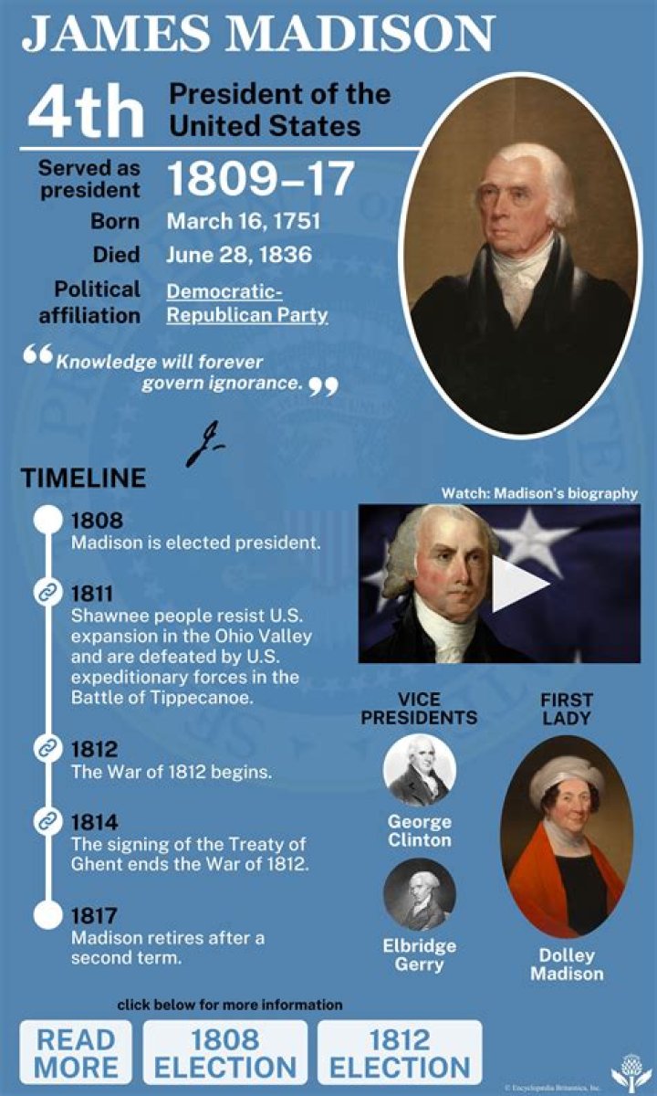 What kind of person was James Madison?