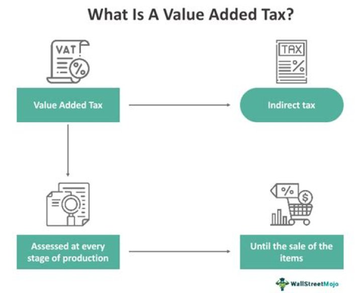 What kind of tax is value added tax?