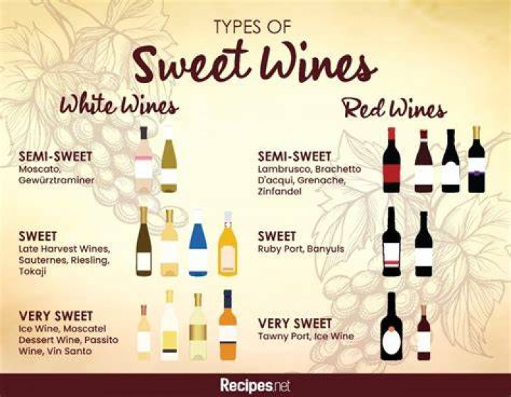What kind of wine is sweet and fruity?