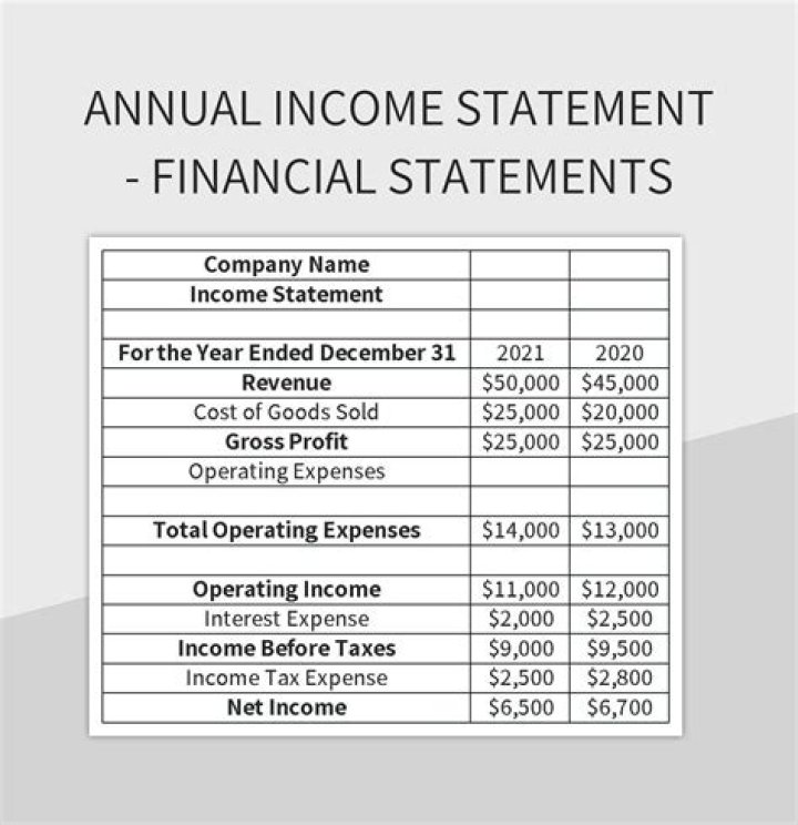 What kinds of things should a good analyst consider when evaluating the financial statements of a given firm?