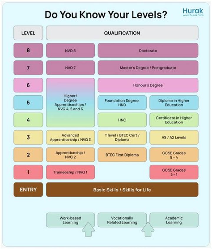 What level of education is needed to become a FBI forensic accountant?