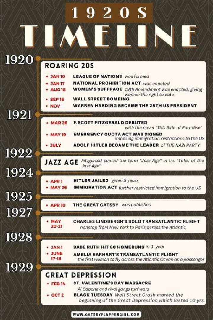 What major historical events happened in 1919?
