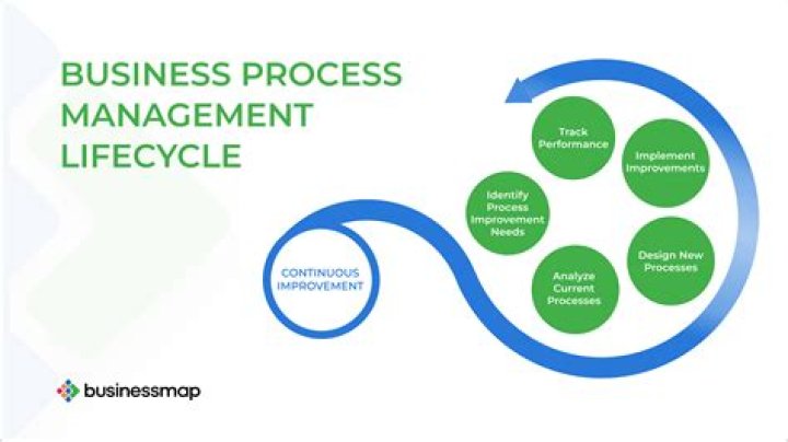 What makes a business process efficient?