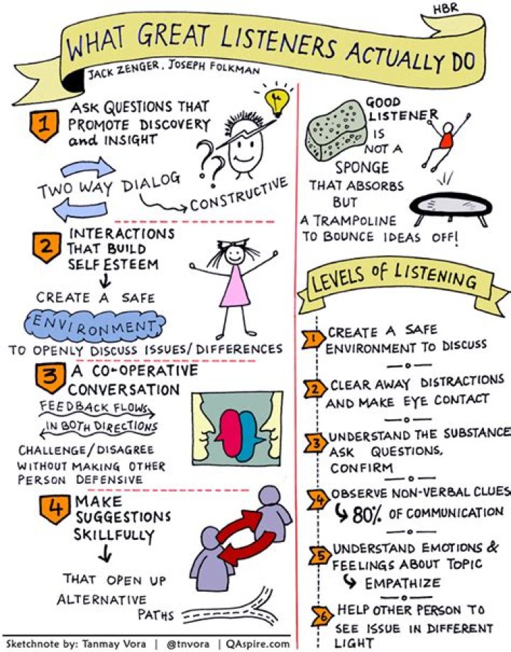 What makes a great listener?